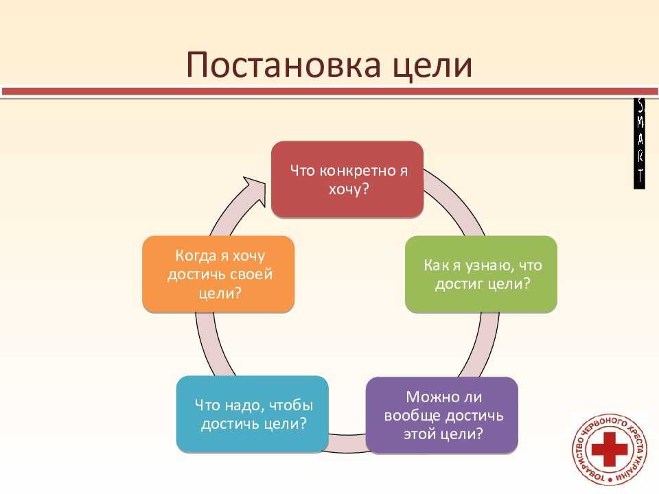 Целеполагание в деятельности учителя