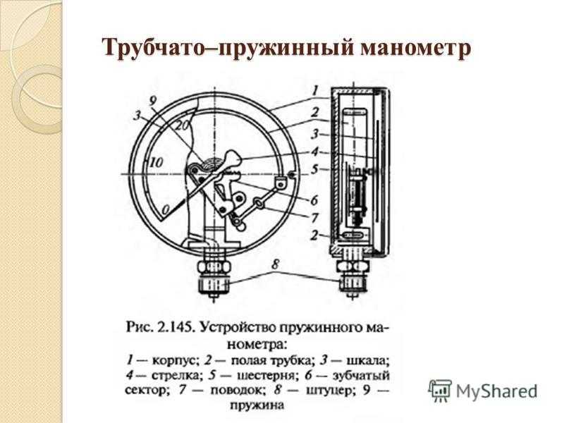 Назначение, устройство, принцип действия пружинного манометра.