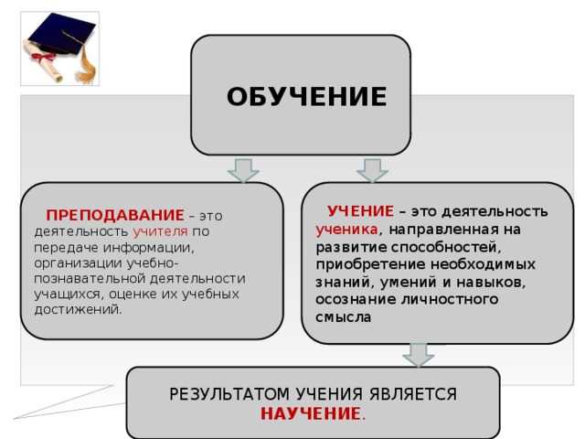 Преподавание и учение как две стороны процесса обучения