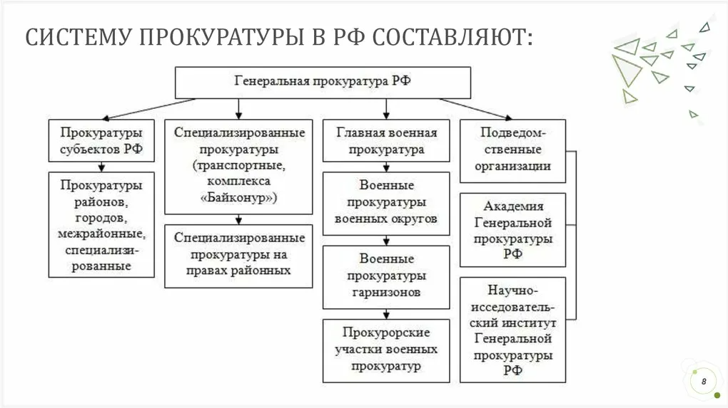 Структура генеральной прокуратуры. компетенция генерального прокурора и структурных подразделений генеральной прокуратуры - прокурорский надзор | юрком 74