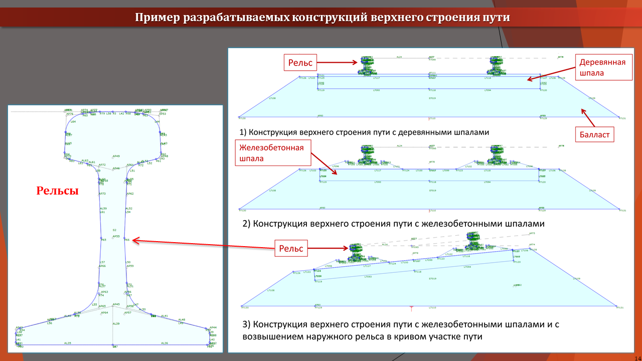 Неисправность верхнего строения пути. Верхнее строение пути схема. Конструкция верхнего строения пути. Верхнее строение железнодорожного пути. Строение ж.д. пути.