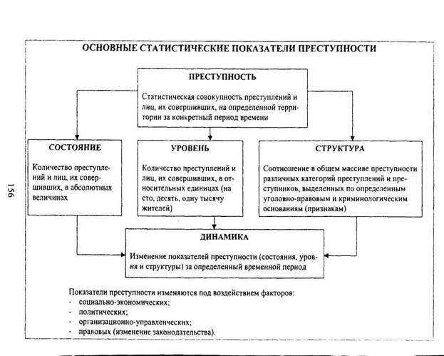 Признаки и показатели преступности. контрольная работа. гражданское право. 2011-01-08