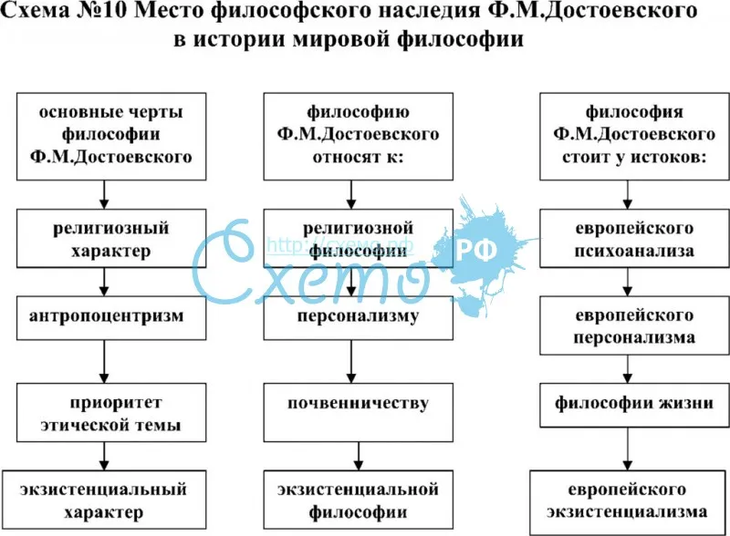 Философские идеи в творчестве ф.м. достоевского