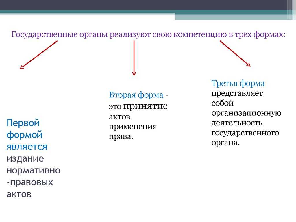 Теория государства и права