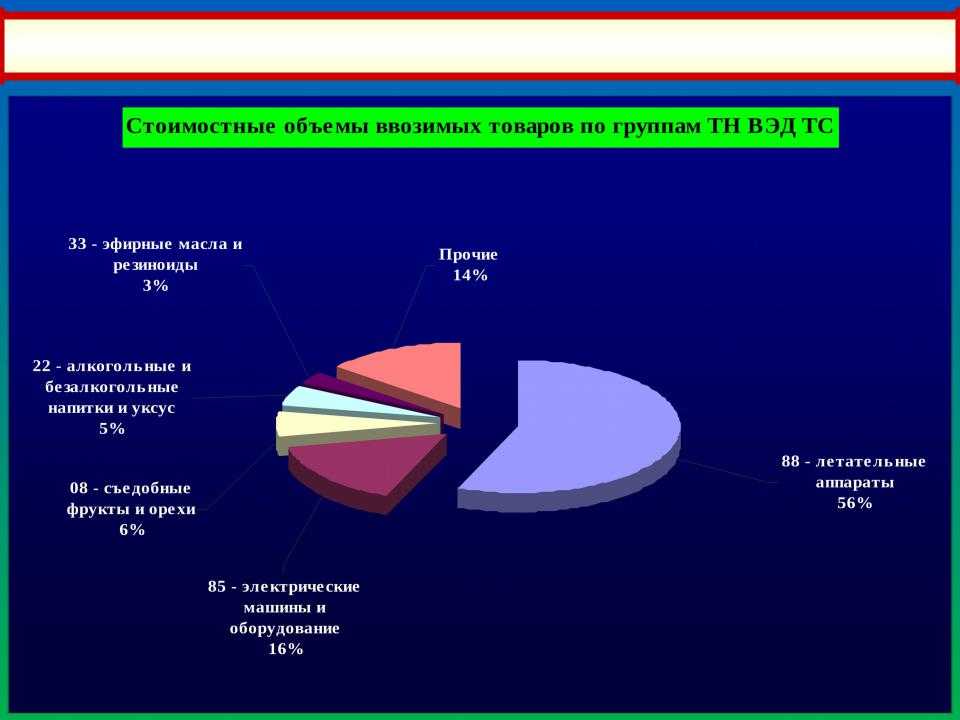 Теоретические основы статистики таможенных правонарушений [5] 1