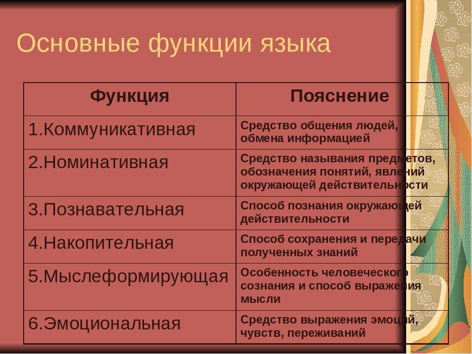 Перечислите общее и различное. Приемы компрессии текста. Приемы сжатия текста. Оля модель. Приемы сжатого текста.