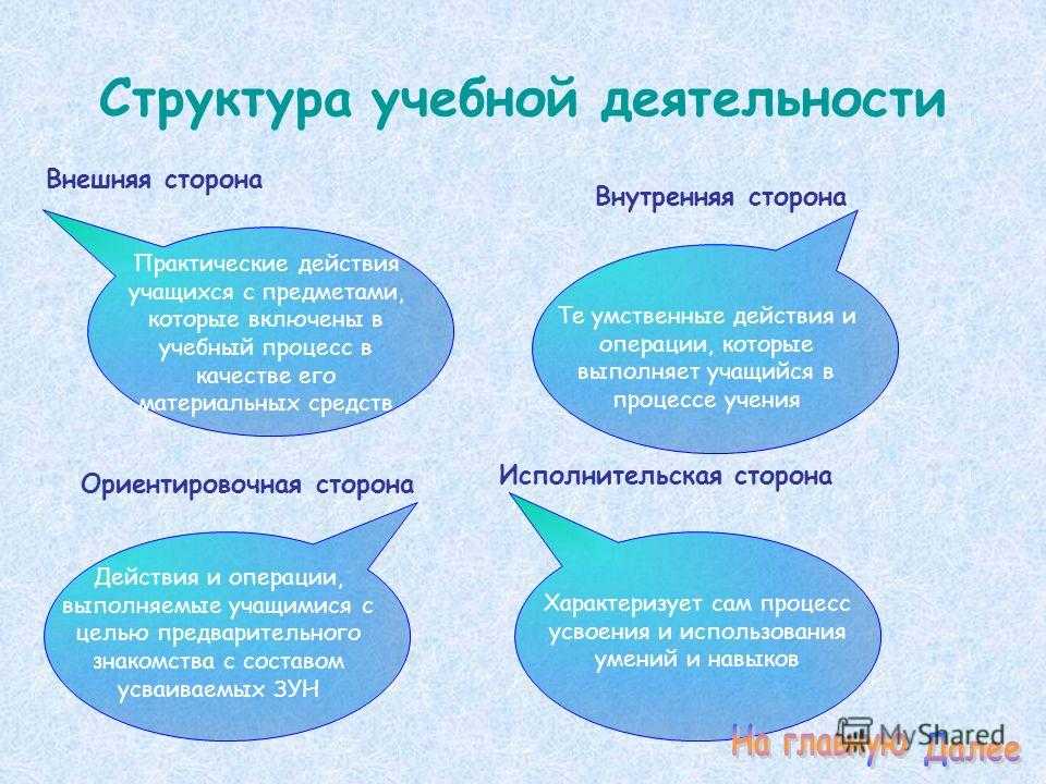 Студент как субъект учебной деятельности