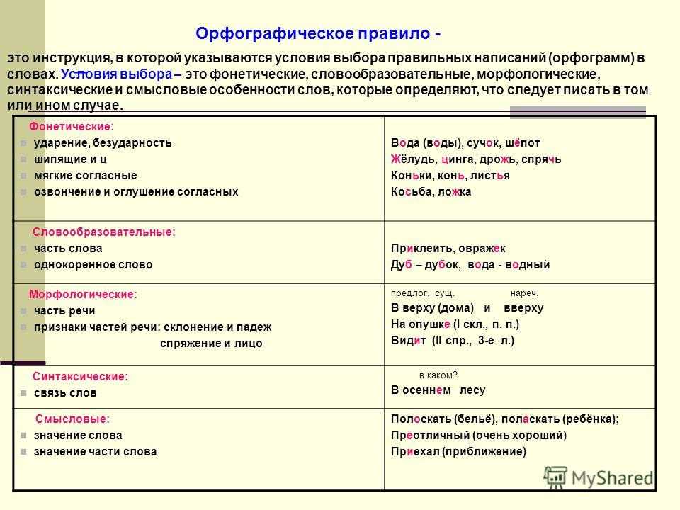 Орфограмма - что это такое (определение, примеры)