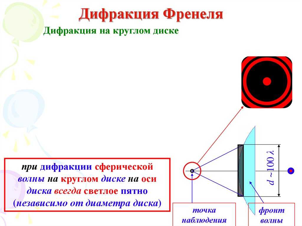 Дифракция  - всё для чайников