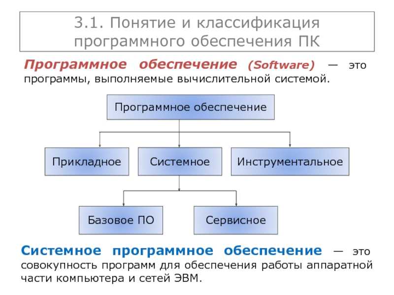 Прикладное программирование: задачи, уровни, методика