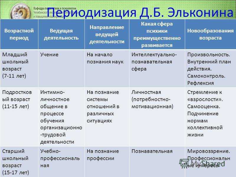 Ведущая деятельность в период раннего детства