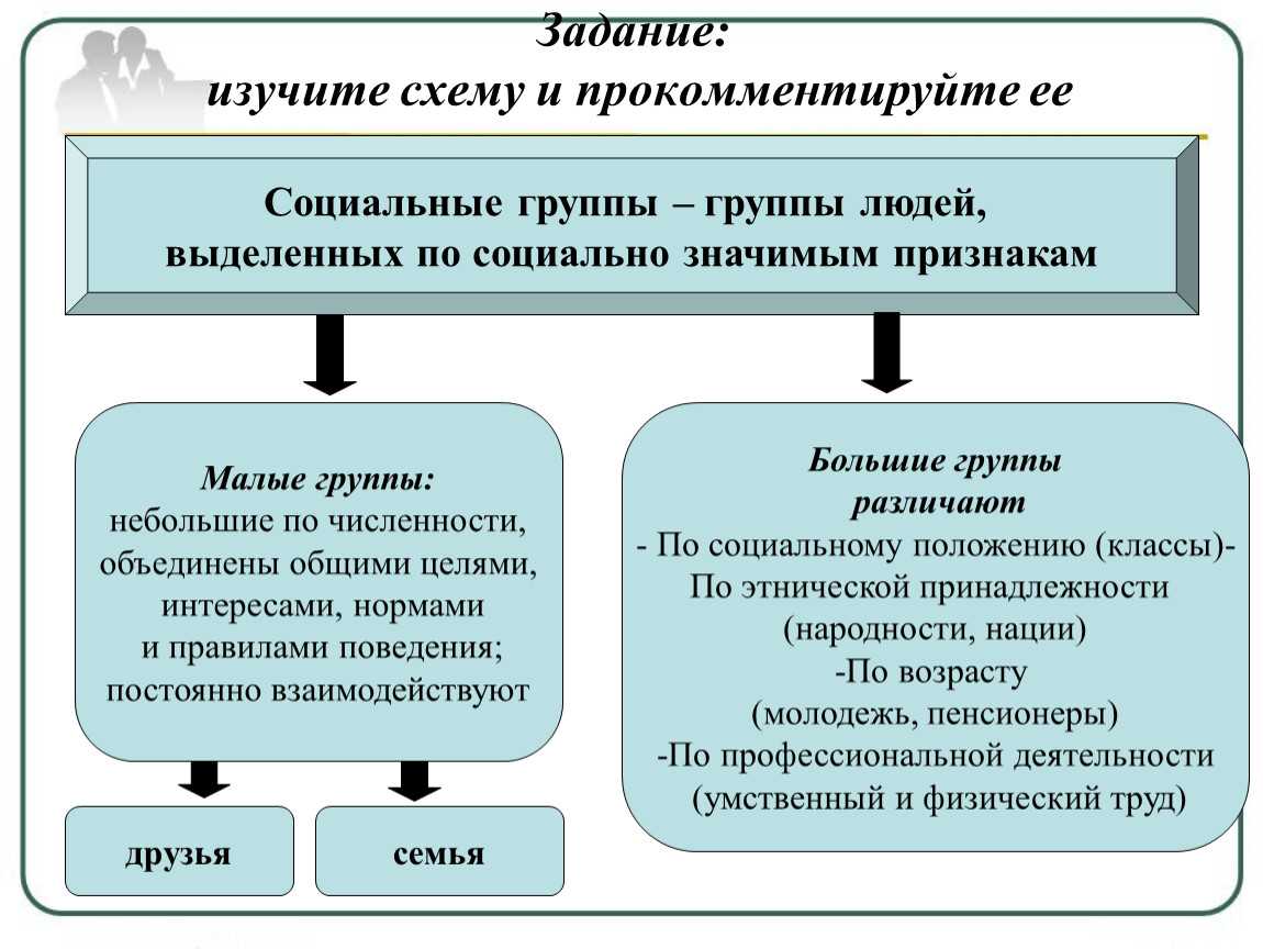 1. виды социальных общностей и их характерные черты. социология: конспект лекций.