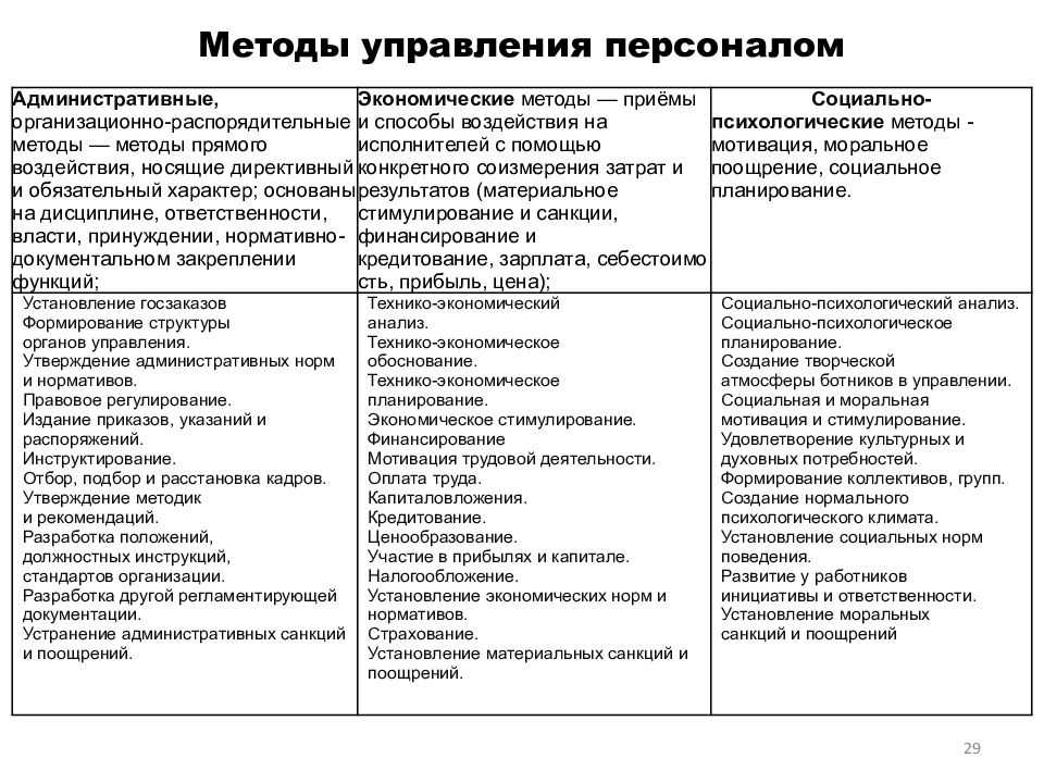 Управление персоналом в системе управления организацией