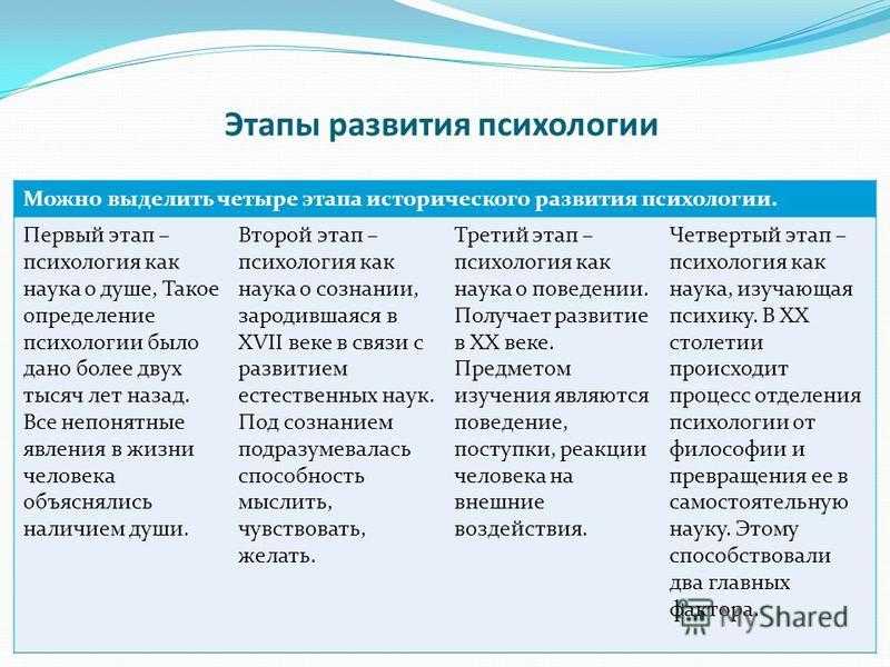 Краткая история психологии: от античности до наших дней