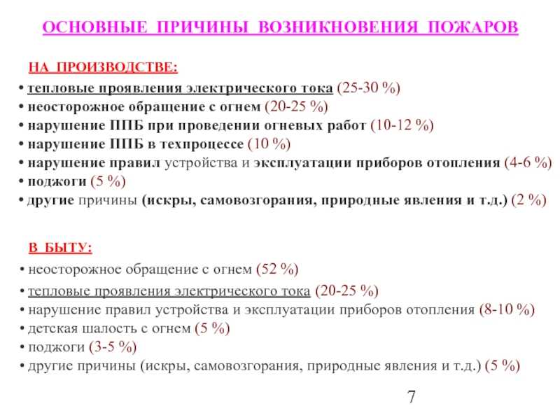 Основные причины и условия возникновения пожаров