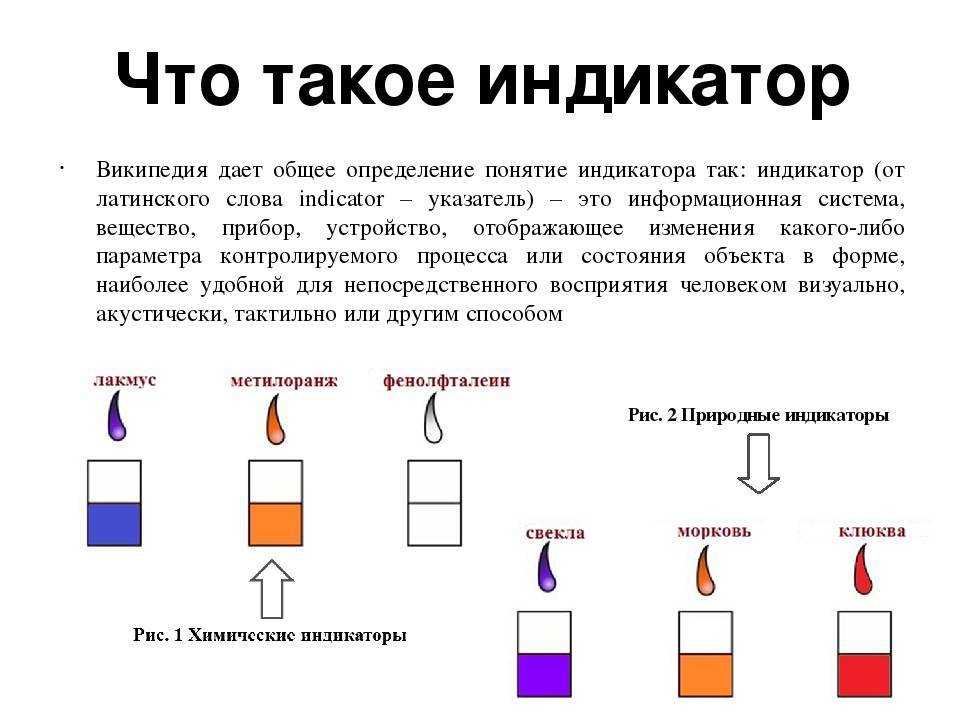 Химические индикаторы