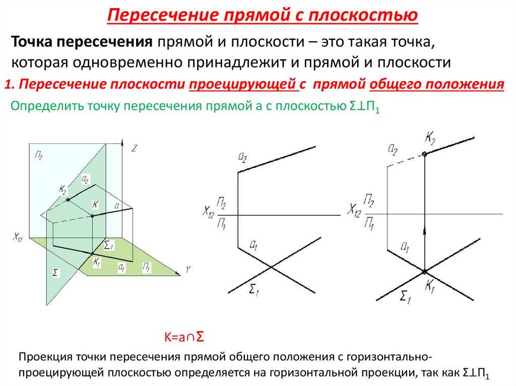 Взаимное расположение прямой и плоскости.
    основные задачи на прямую и плоскость