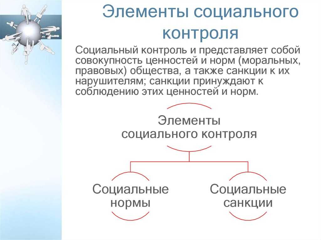 Понятие социального контроля