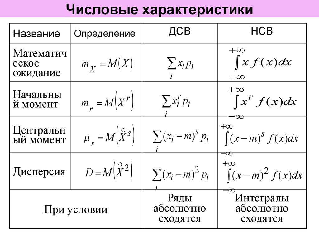 Числовые характеристики случайной величины