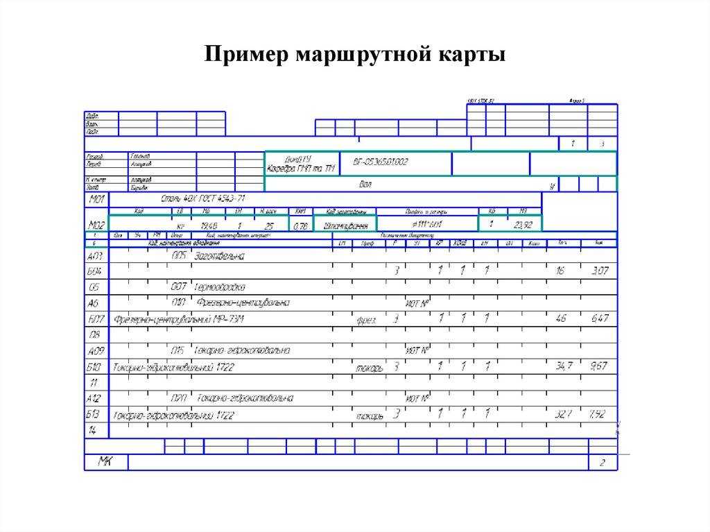 Маршрутно операционная карта пример - мастерок