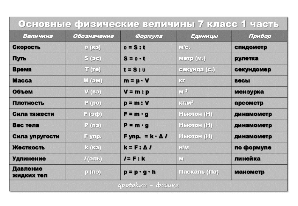 Единицы измерения, величина. международная система едениц измерения си