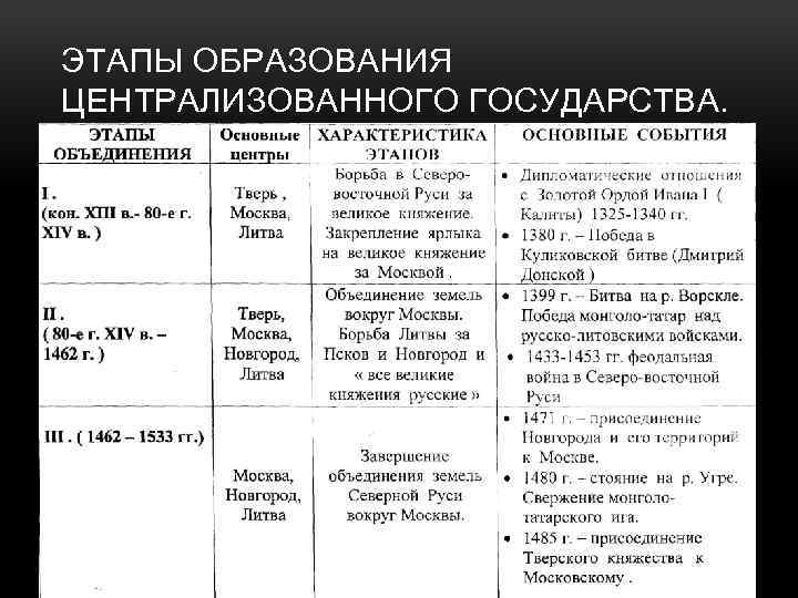 Образование государства русь