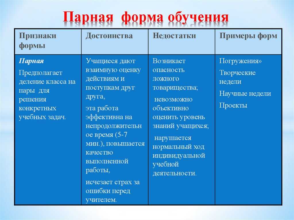 Виды форм обучения: какие они бывают и как работают на практике / skillbox media