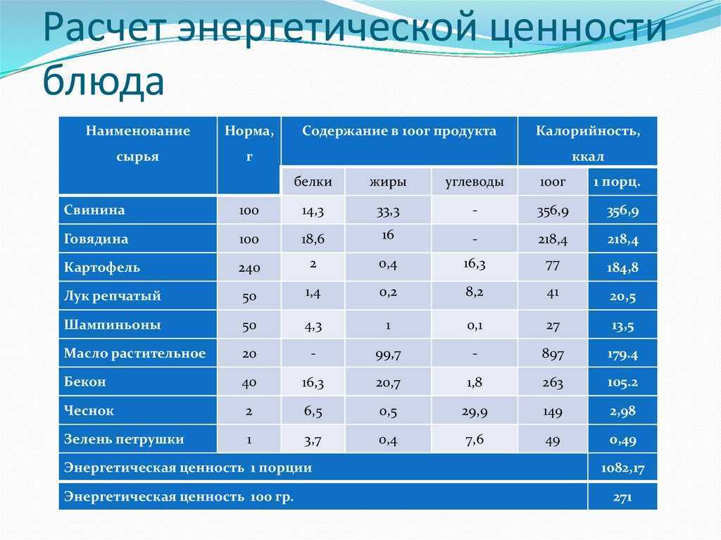 2.2 расчет энергетической ценности разработанных блюд. разработка технологии приготовления сложных соусов с использованием вина и составление технико-технологической документации - дипломная работа