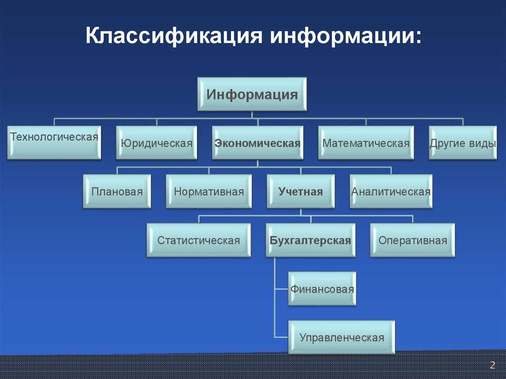 Способы классификации информации по способу восприятия человеком