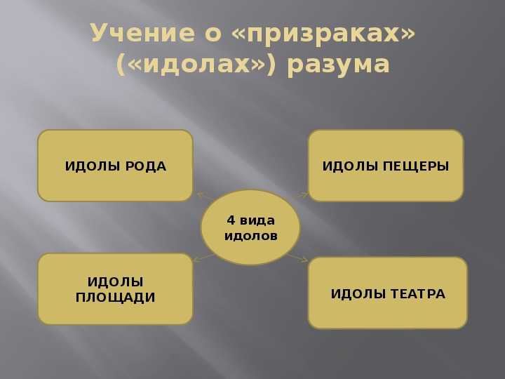9.1. познание и опыт (фрэнсис бэкон)