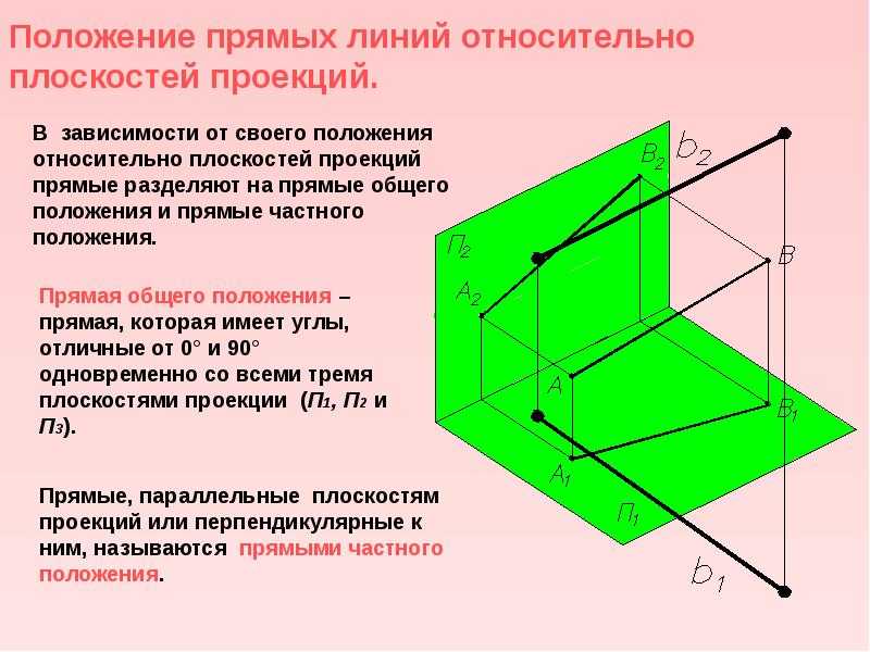 Проецирование плоскости в начертательной геометрии с примерами