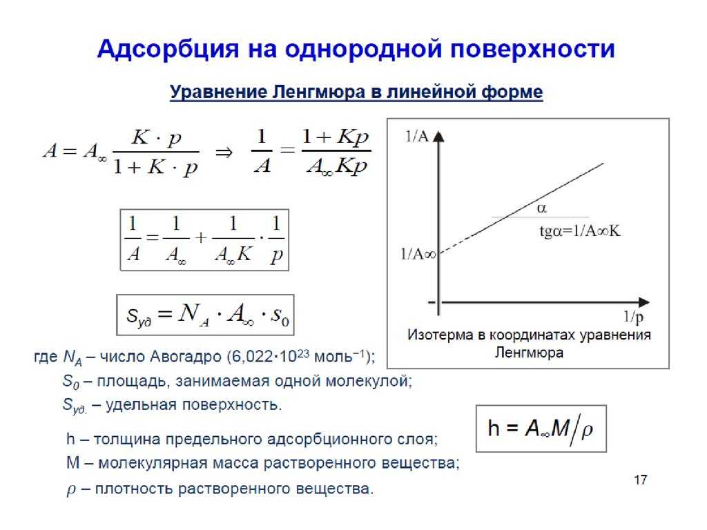 Уравнение - изотерма - адсорбция - ленгмюр
 - большая энциклопедия нефти и газа, статья, страница 1