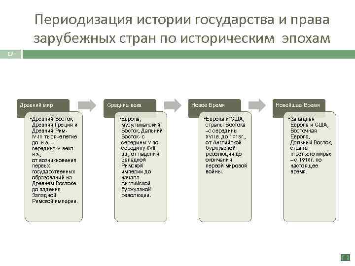 История государства и права древнего вавилона
