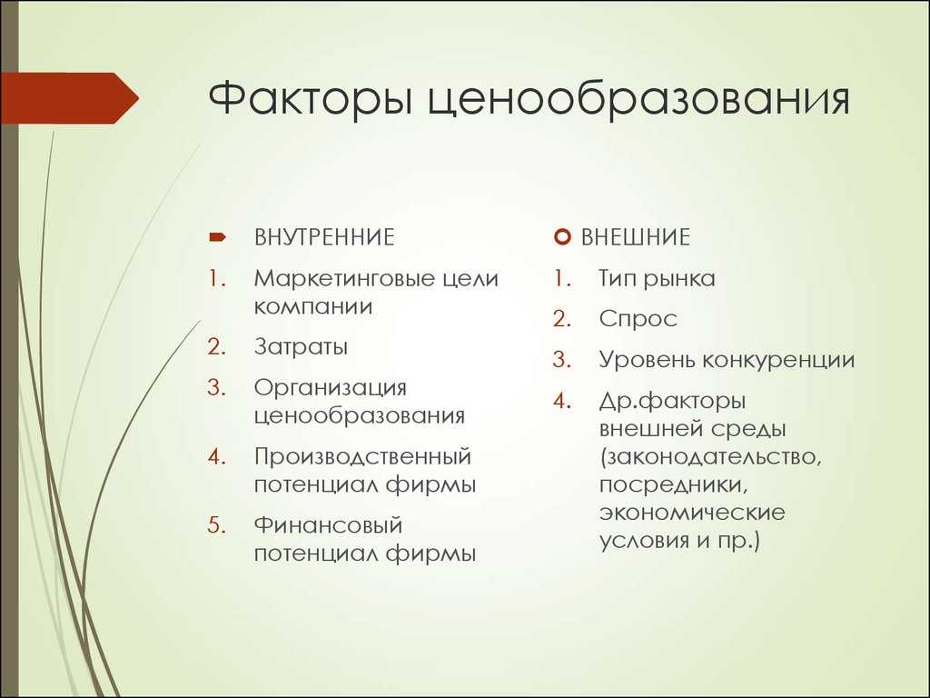 Классификация цен в зависимости от вида