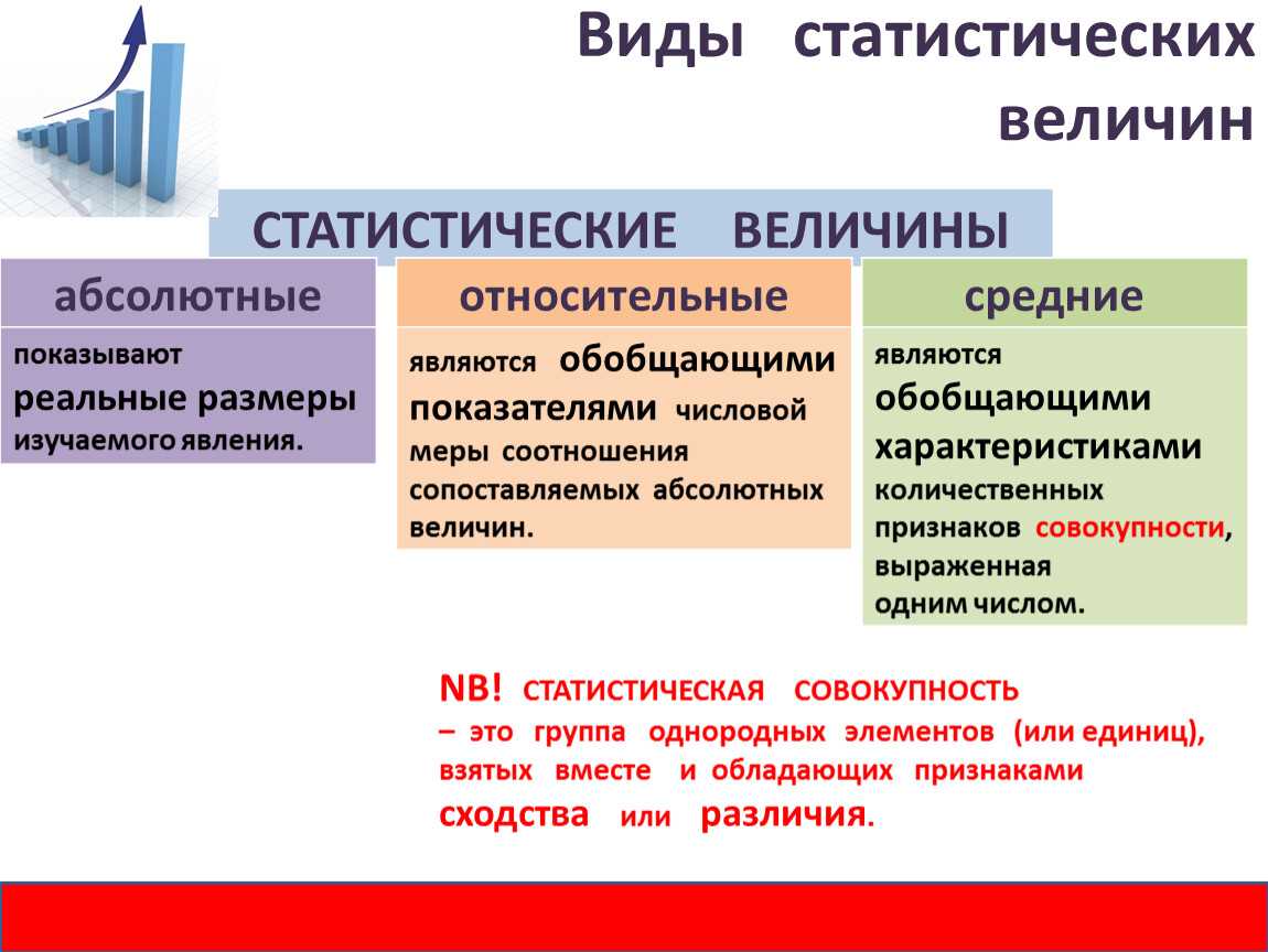 Абсолютные и относительные статистические величины — лекция по статистике для заочного отделения