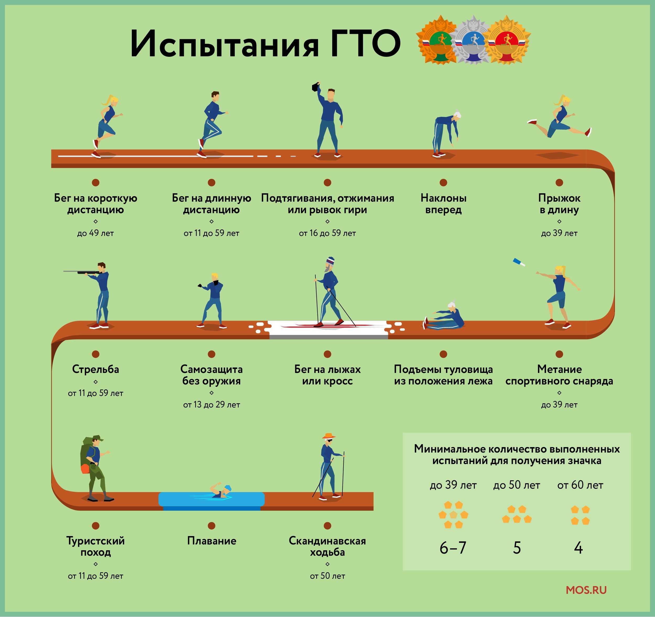 "техника бега 30 метров", реферат