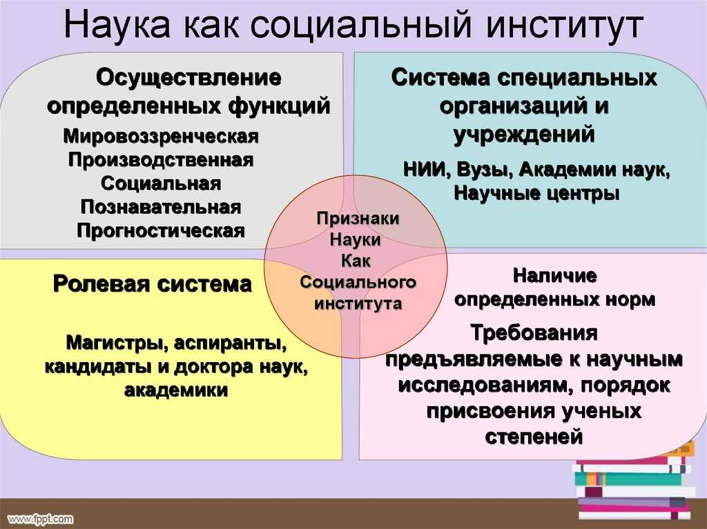 Наука как социальный институт