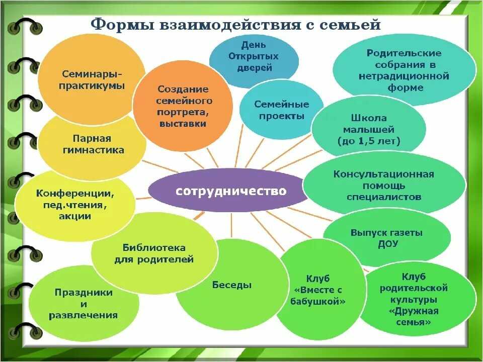 Лекция № 13. основные категории педагогики: образование, воспитание, обучение. педагогика: конспект лекций.