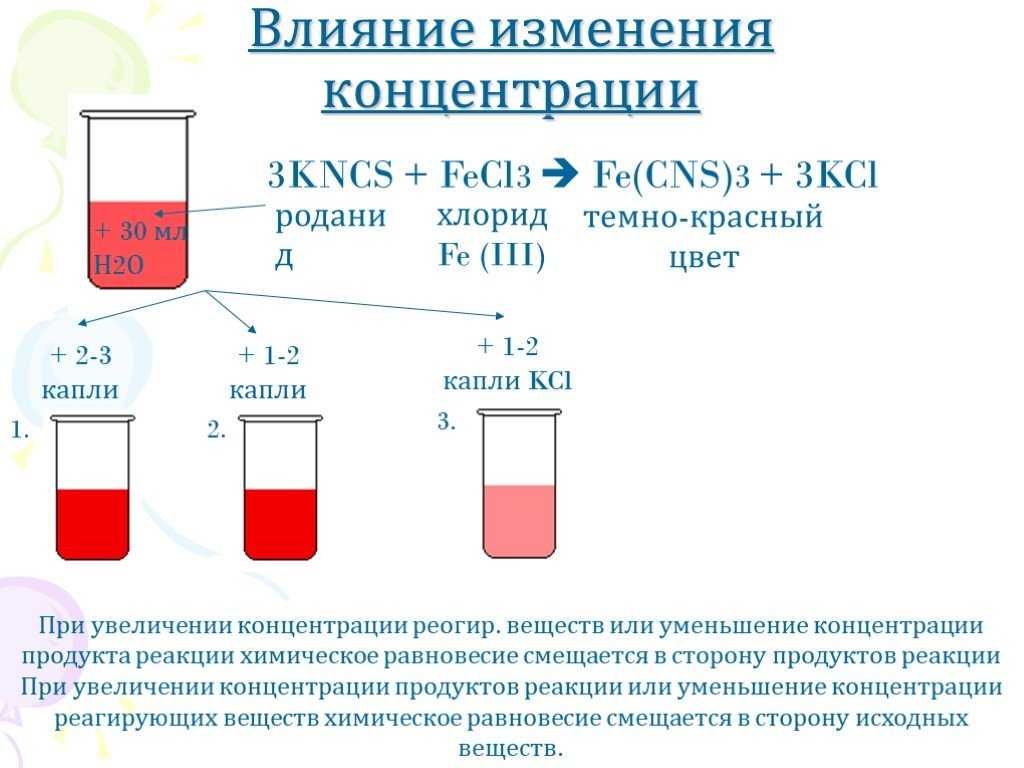 Виды химических равновесий и их характеристики