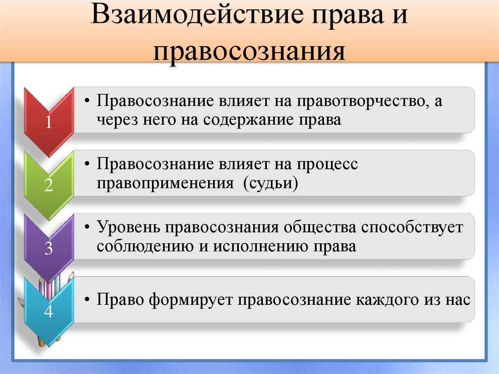 Правовое сознание и его функции