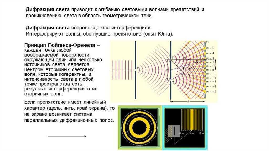 Интерференция и дифракция света кратко о явлении – формулы с примерами решений (9 класс)