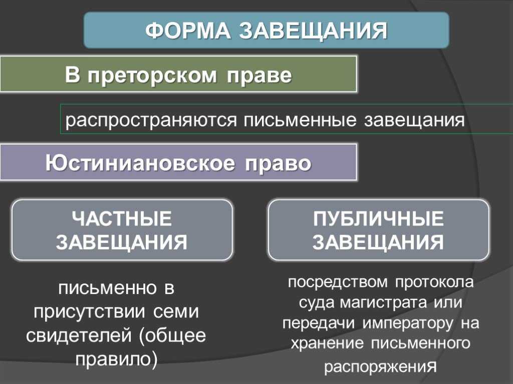 Наследование по римскому праву