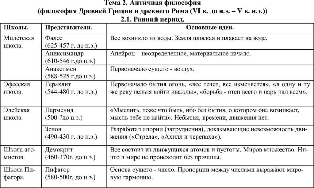 Античная философия: этапы развития, представители и особенности