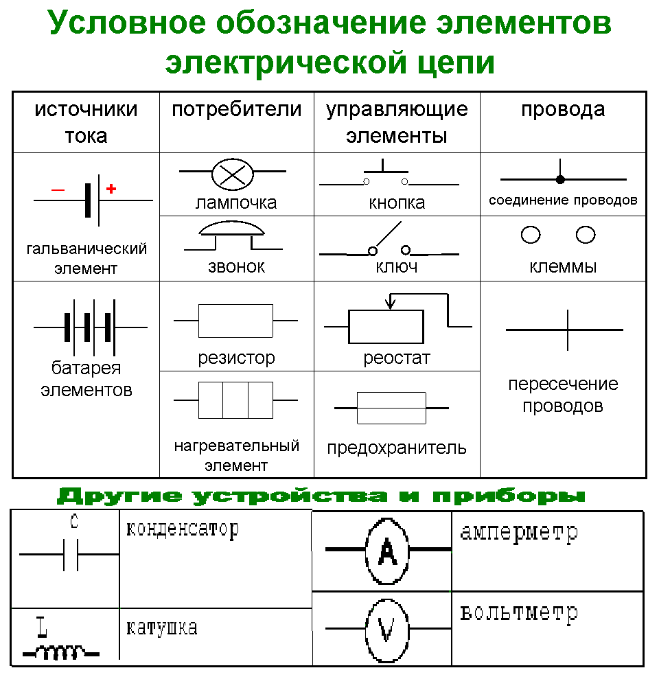 Методическая разработка режимы работы электрических цепей