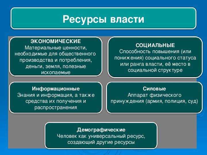           1.2.  современные теоретические трактовки политической власти