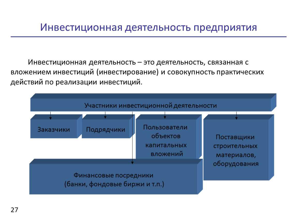 Инвестиции и инновации | журнал "сибирская финансовая школа"