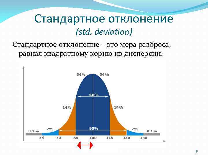 Стандартное отклонение — что это, расчёт, использование, дисперсия - узнай что такое
