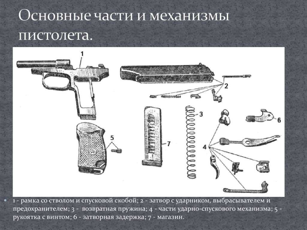 Базовое устройство (любого) пистолета на примере пистолета конструкции ae 15g