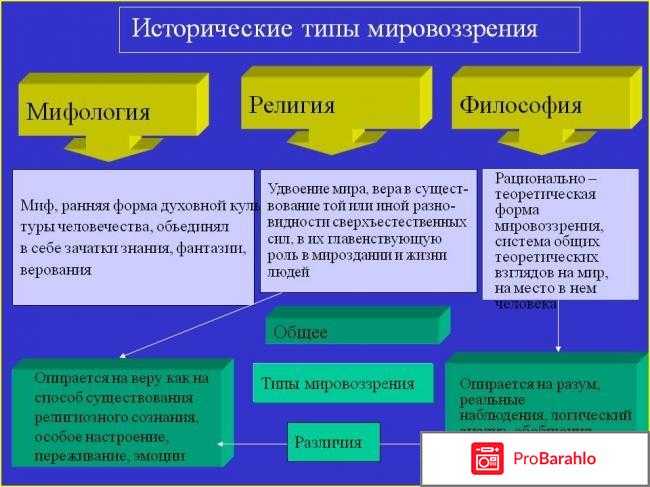 Мифы современности: во что человек верит сегодня