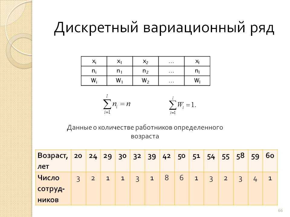 Назовите способ вычисления показателя наглядности
